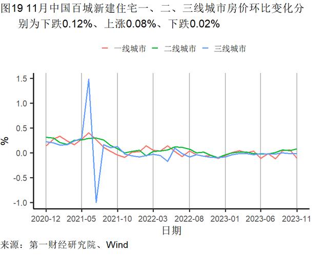 11月出口金额实现同比正增长，美元指数累计下降3.01% | 高频看宏观