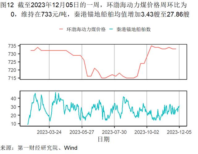 11月出口金额实现同比正增长，美元指数累计下降3.01% | 高频看宏观