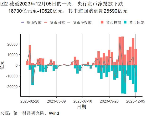 11月出口金额实现同比正增长，美元指数累计下降3.01% | 高频看宏观