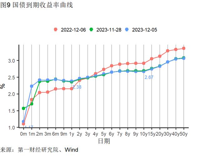 11月出口金额实现同比正增长，美元指数累计下降3.01% | 高频看宏观