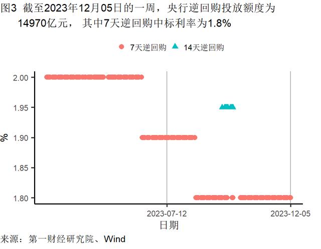 11月出口金额实现同比正增长，美元指数累计下降3.01% | 高频看宏观