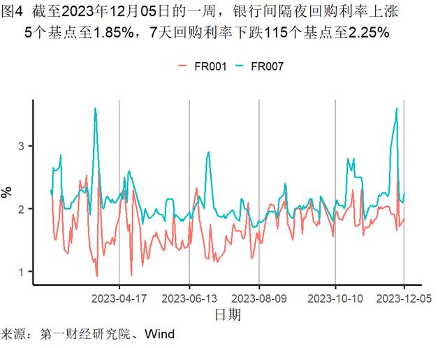 11月出口金额实现同比正增长，美元指数累计下降3.01% | 高频看宏观