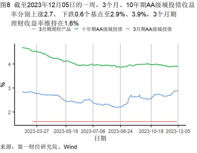 11月出口金额实现同比正增长，美元指数累计下降3.01% | 高频看宏观