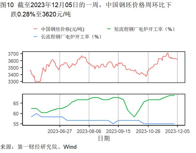 11月出口金额实现同比正增长，美元指数累计下降3.01% | 高频看宏观