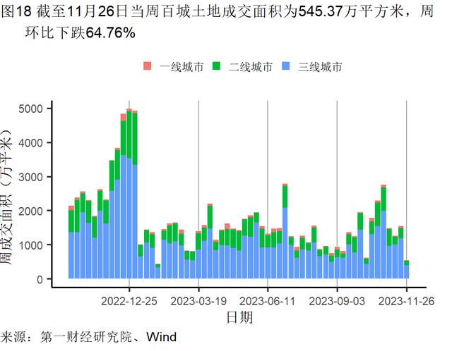 11月出口金额实现同比正增长，美元指数累计下降3.01% | 高频看宏观