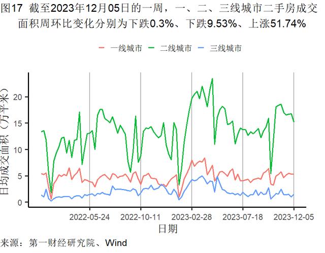 11月出口金额实现同比正增长，美元指数累计下降3.01% | 高频看宏观