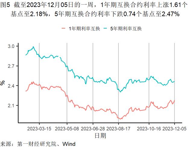 11月出口金额实现同比正增长，美元指数累计下降3.01% | 高频看宏观