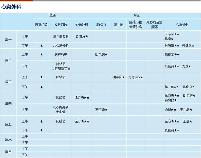 上海新华医院2023年12月份门诊一览表