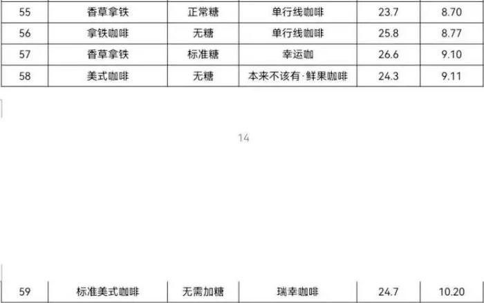 瑞幸、星巴克等59款咖啡含致癌物 怎么回事？