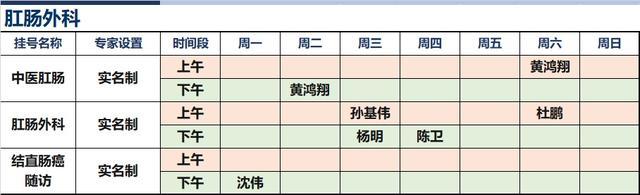 上海新华医院2023年12月份高级专家（特需）门诊一览表