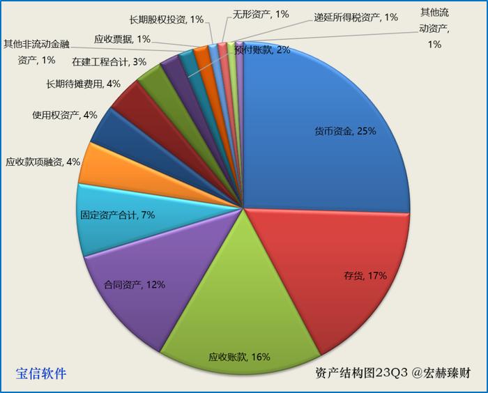 【投资价值评分】宝信软件 600845