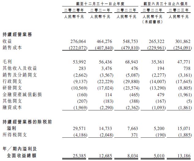 云工场科技，来自江苏无锡，递交招股书，拟香港上市，浦银独家保荐