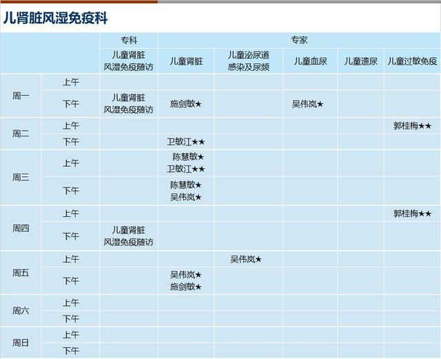 上海新华医院2023年12月份门诊一览表