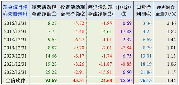 【投资价值评分】宝信软件 600845