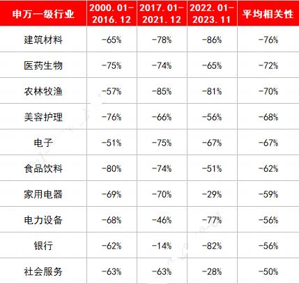 美债、黄金、A股…美联储结束加息后，你的资产怎么配？