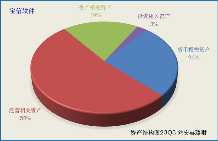 【投资价值评分】宝信软件 600845