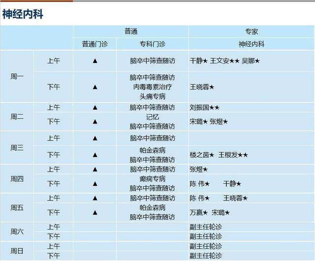 上海新华医院2023年12月份门诊一览表