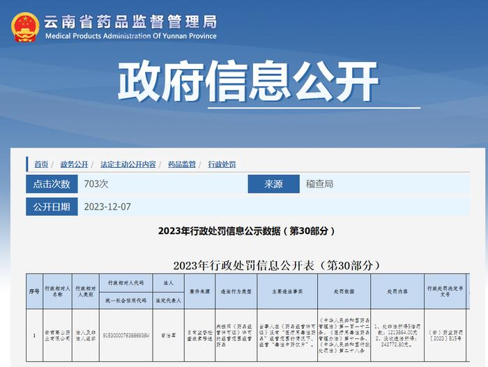 云南省药品监督管理局2023年行政处罚信息公示数据（第30部分）