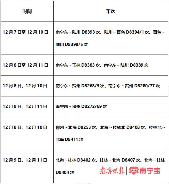 满足旅客出行需求！多趟动车加开、重联和恢复开行