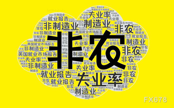 美国就业趋势持续疲软，预计11月非农17.2万低于市场预期