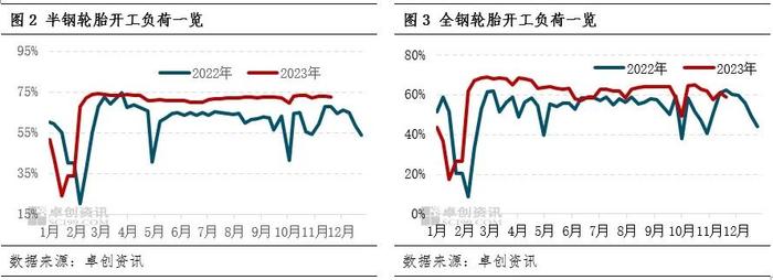 橡胶产业观察：11月橡胶原辅料产品价格下跌为主，短期弱势延续