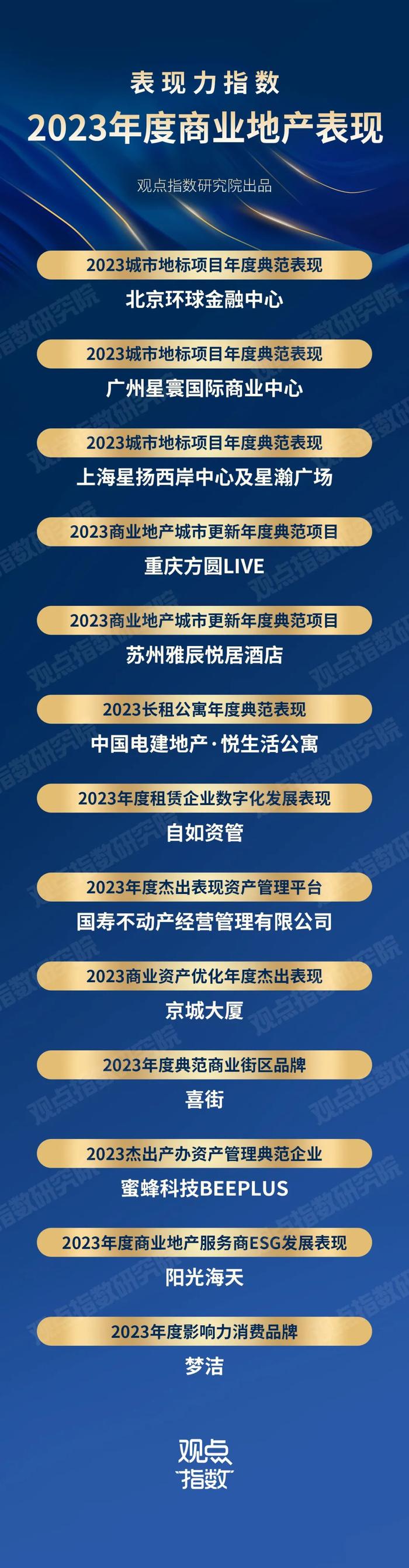 小事记 | 蔚来否认扩大裁员 深深房状告恒大珠三角等公司