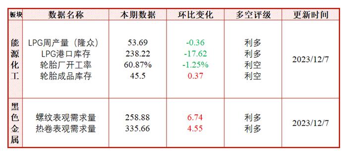 每日盘点 | 钢材：原料换月叠加宏观利好，05卷螺快速上涨