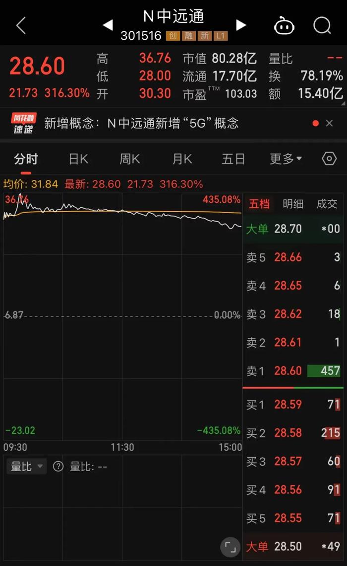 重要调整！直线爆拉！涉案超90亿，公安部会同证监会出手！