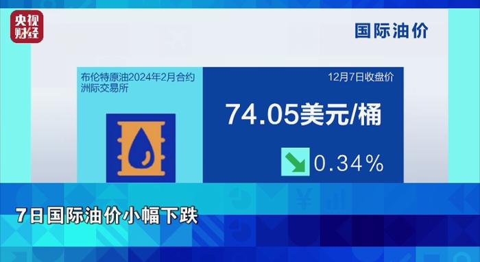 国际油价又降了！连跌六个交易日，什么情况→