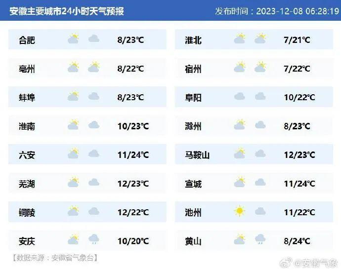 早安安徽｜总投资约23.5亿元！安徽这一淮河大桥规划选址及设计方案公示