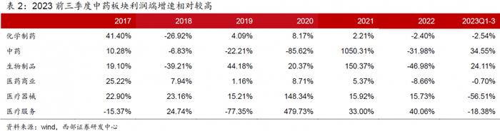 跌了近3年，当下医药基金如何了？2024年关注哪些细分赛道？