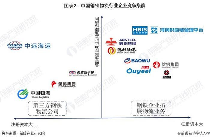 【行业深度】洞察2023：中国钢铁物流行业市场竞争格局分析(附市场排名、企业竞争力评价等)