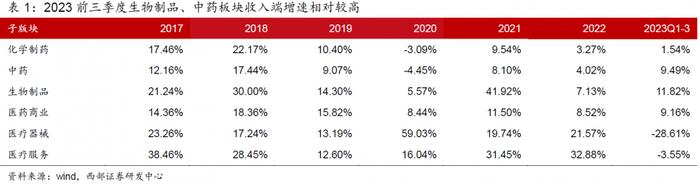 跌了近3年，当下医药基金如何了？2024年关注哪些细分赛道？