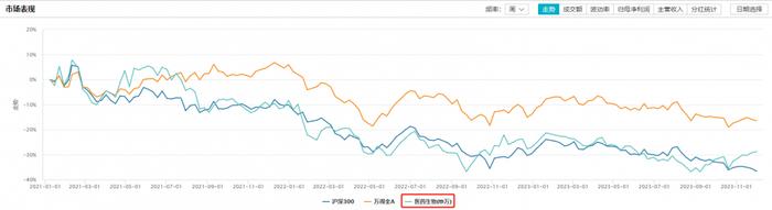 跌了近3年，当下医药基金如何了？2024年关注哪些细分赛道？