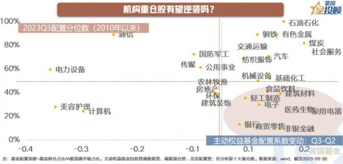 今年行情究竟如何？明年A股能否逆袭？2024年A股十问十答！