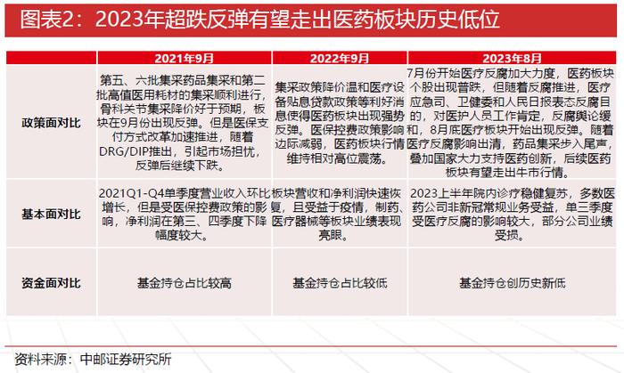 跌了近3年，当下医药基金如何了？2024年关注哪些细分赛道？