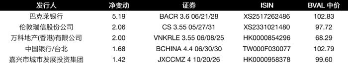 彭博债券南向通双周报 | 2024年展望：美元利率与中国离岸债券市场