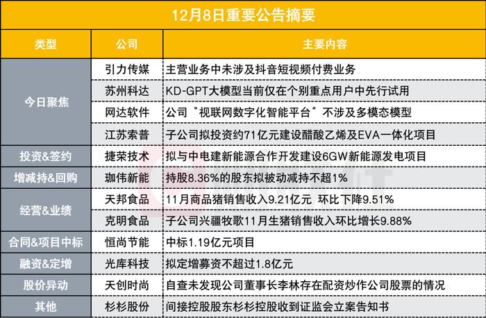 未涉及抖音短视频付费业务 17天10板短剧牛股发布股票交易异动公告