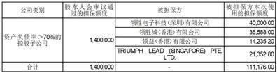 广东领益智造股份有限公司关于2024年度开展外汇衍生品交易的公告