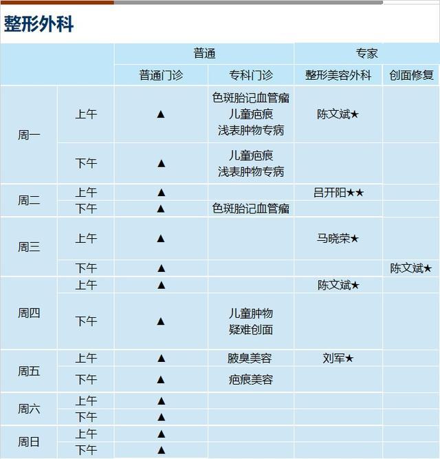 上海新华医院2023年12月份门诊一览表