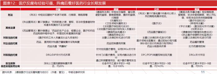 跌了近3年，当下医药基金如何了？2024年关注哪些细分赛道？