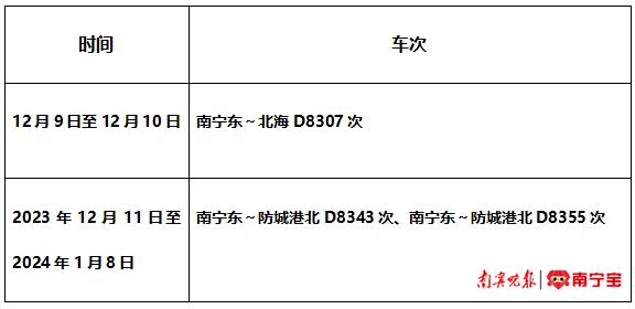 满足旅客出行需求！多趟动车加开、重联和恢复开行