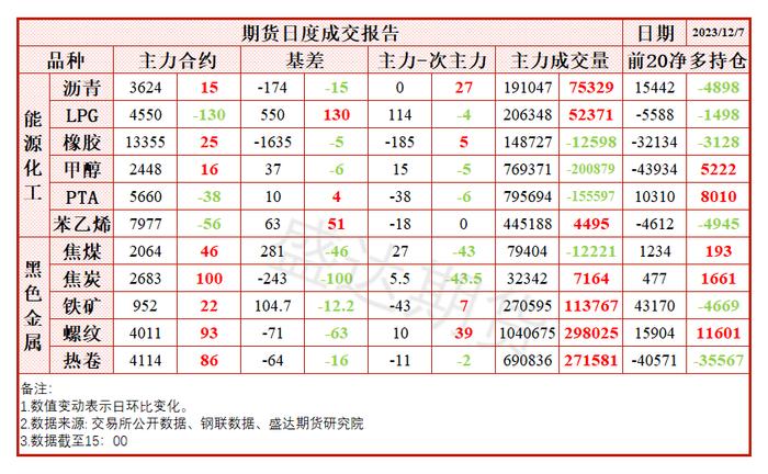 每日盘点 | 钢材：原料换月叠加宏观利好，05卷螺快速上涨