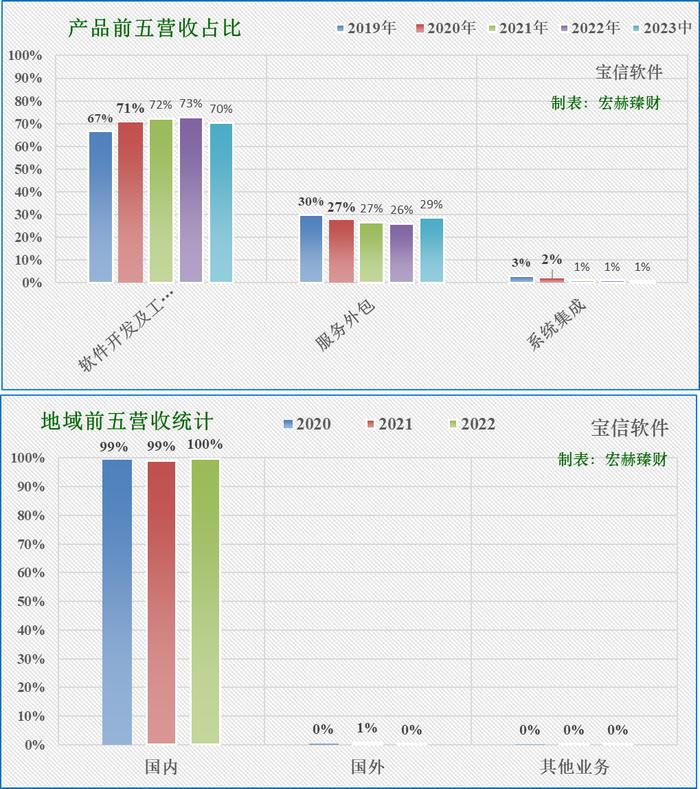 【投资价值评分】宝信软件 600845