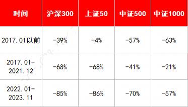 美债、黄金、A股…美联储结束加息后，你的资产怎么配？