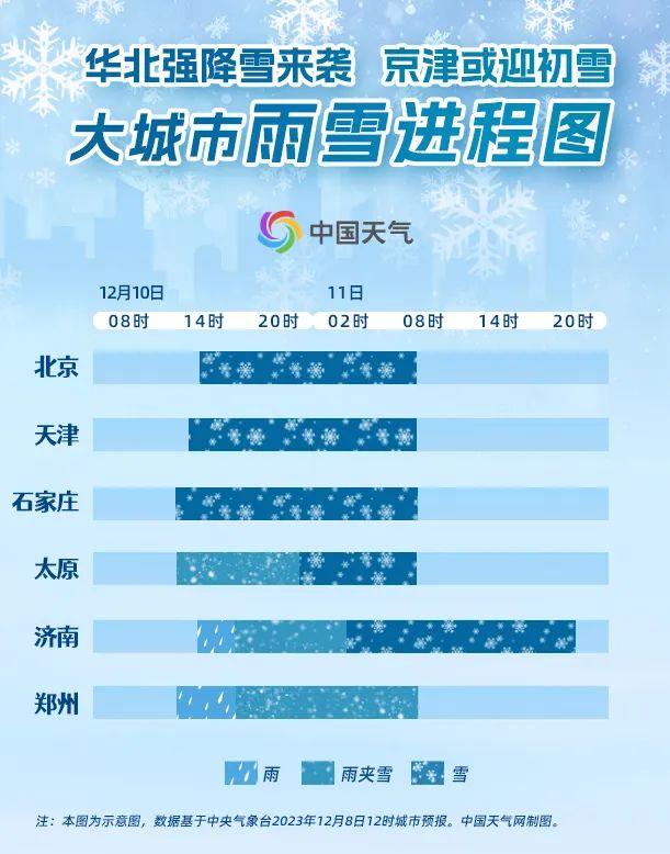 期待吗？连着两场雪，周日开始！积雪有多少？这天最高仅0℃！