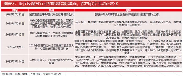 跌了近3年，当下医药基金如何了？2024年关注哪些细分赛道？