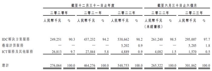 云工场科技，来自江苏无锡，递交招股书，拟香港上市，浦银独家保荐