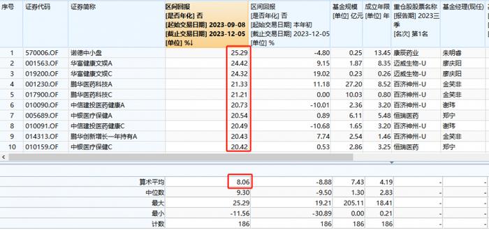 跌了近3年，当下医药基金如何了？2024年关注哪些细分赛道？