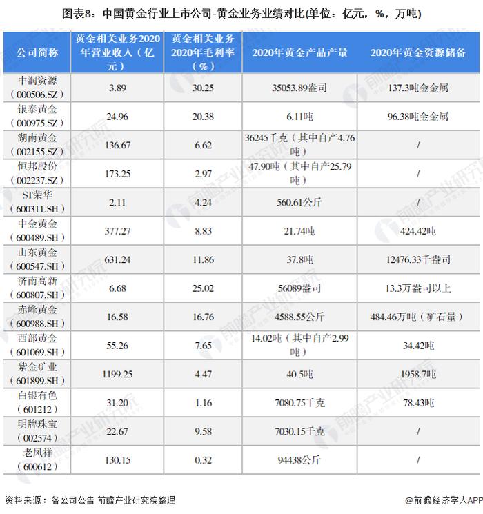 世界黄金协会安凯：超七成受访央行预计未来12个月全球黄金储备将上涨【附黄金行业市场供需现状分析】